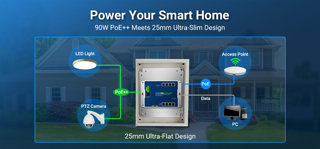 industrial PoE++ switch