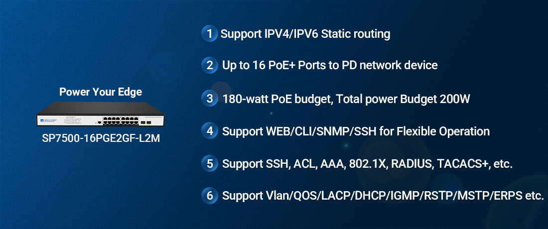 SP7500-16PGE2GF-L2M SP7500-16PGE2GF-L2M