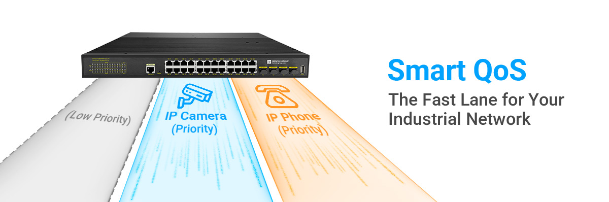 Quality of Service (QoS) allows administrators to prioritize traffic based on application type