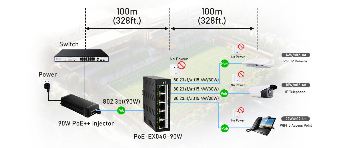 5 Channel Gigabit PoE Passthrough switch Connectivity Solution