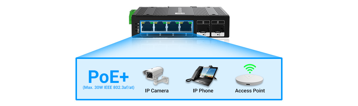 Intelligent PoE+ Provisioning & Control