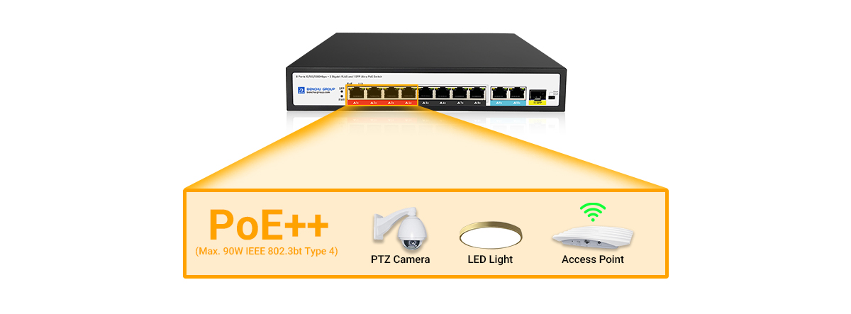 gigabit UPoE+ Switch Support PoE++ protocol gigabit UPoE+ Switch Support PoE++ protocol