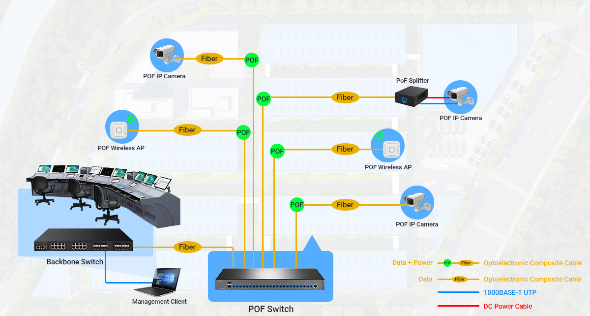 24 Port POF Switch Deployment Topology for Long-Range Surveillance