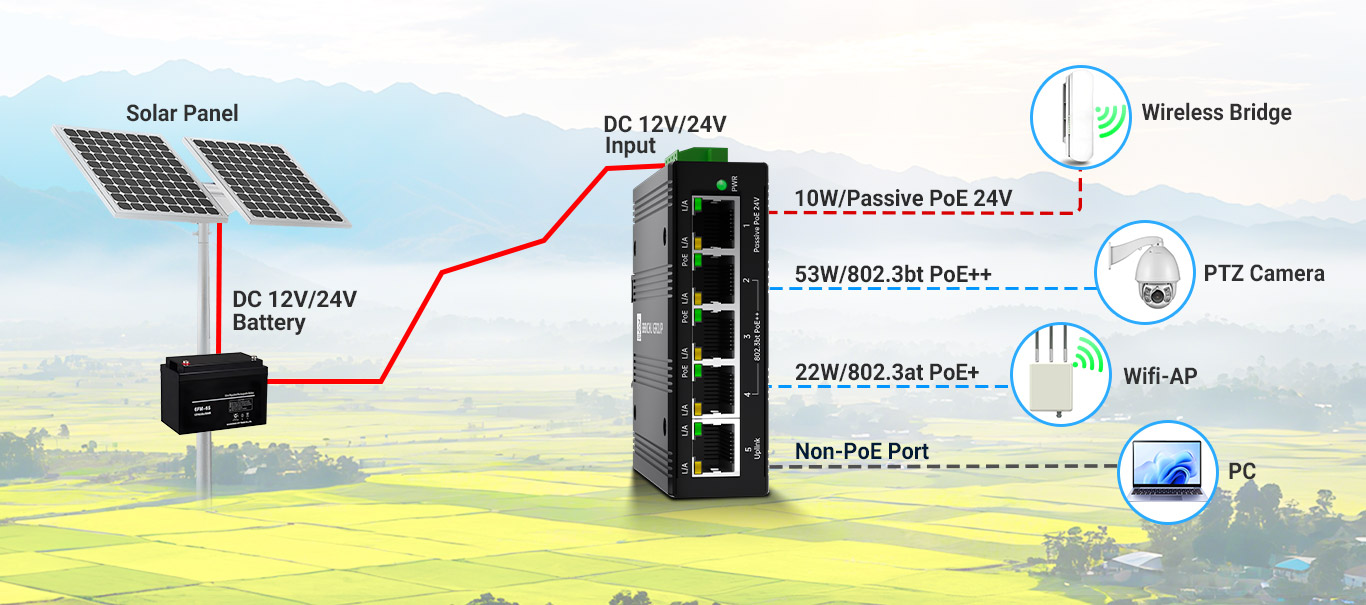 WISP Base Station Solar PoE Switch Connection Diagram WISP Base Station Solar PoE Switch Connection Diagram