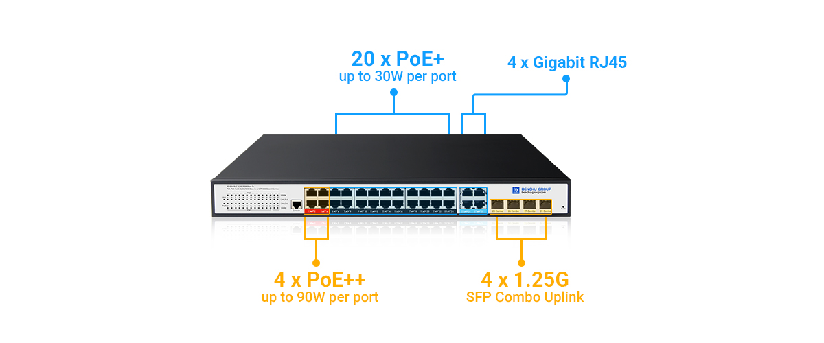 Gigabit RJ45 and Gigabit SFP Port Configuration
