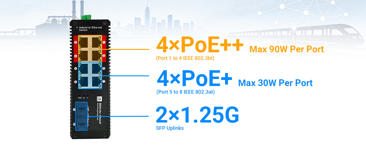 Gigabit Industrial UPoE+ Switch provide Gigabit Ethernet Port and Gigabit Fiber Port Configuration
