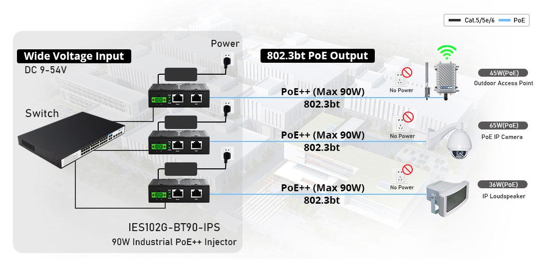 90W Industrial PoE++ Injector IES102G-BT90-IPS Connetion Diagram