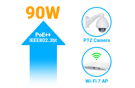 90W PoE++ Power