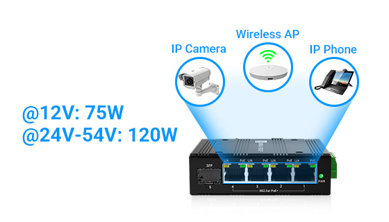 boost poe switch 120W High Power Budget