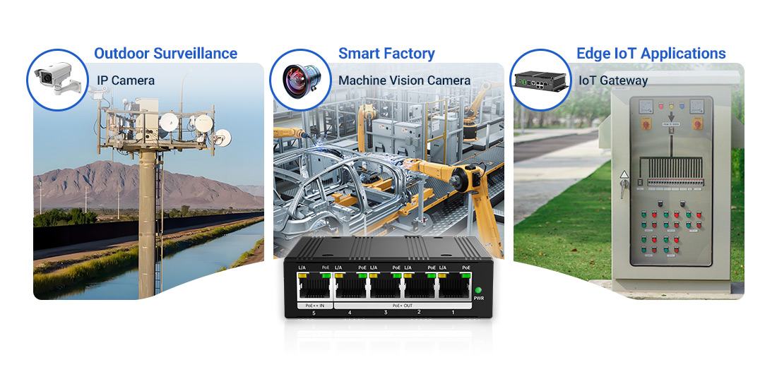 Industrial PoE Passthrough Switch Applications Across Surveillance, Smart Factory, and Edge IoT Networks 5-port industrial PoE passthrough switch powering IP cameras, machine vision cameras, and IoT gateways for outdoor surveillance, smart factory, and edge IoT applications