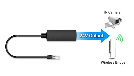 Stable regulated 24V DC passive PoE output via Mode B pinout powering Ubiquiti airMAX and MikroTik devices.