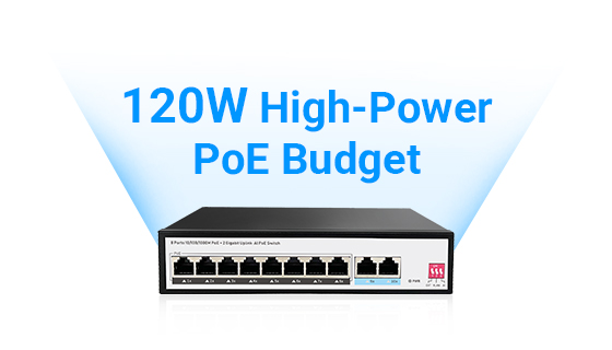 High power 120W internal power supply supporting IEEE 802.3af/at standards with up to 30W output per PoE port.