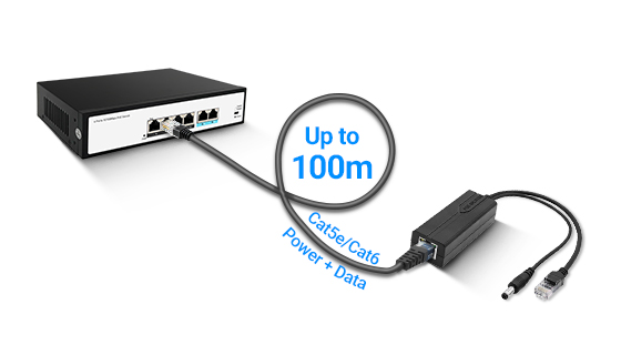 Single Cat5e/Cat6 cable delivering PoE power and Gigabit data to non-PoE 12V device via Benchu PoE splitter.